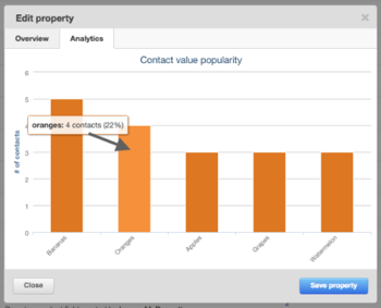 HubSpot_Contact_Properties_Analytics