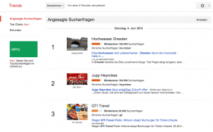 Google Trends 2– Angesagte Suchanfragen