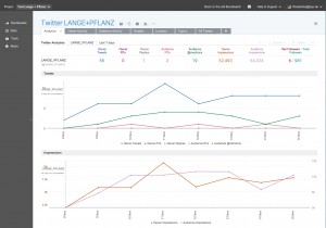 Analytics - Dashboard: Twitter LANGE+PFLANZ - Project: Test Lange + Pflanz - Brandwatch 2013-11-15 21-16-26