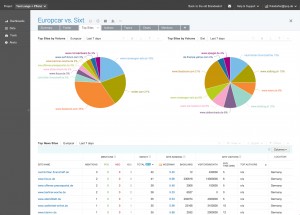 Top Sites - Dashboard: Europcar vs. Sixt - Project: Test Lange + Pflanz - Brandwatch 2013-11-15 21-20-01