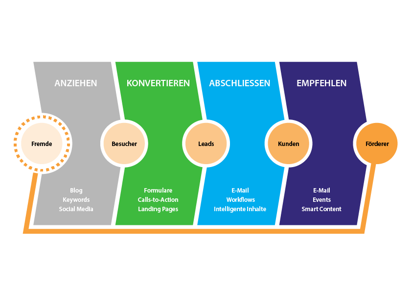Inbound_Marketing_Grafik_140508b