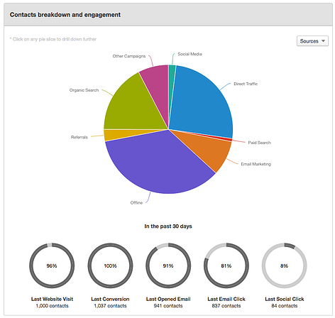 HubSpot_Listenanalyse_141014