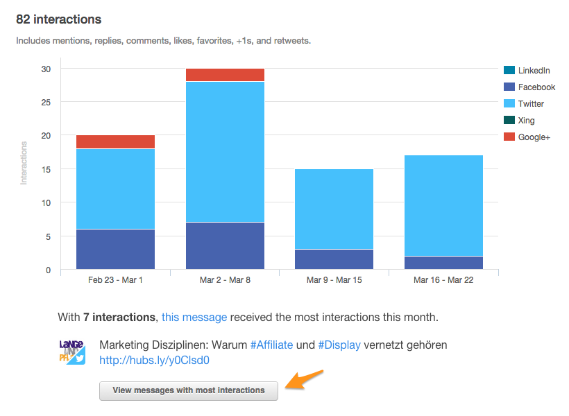 HubSpot Software Update: Social Reports zeigen jetzt beliebteste Posts