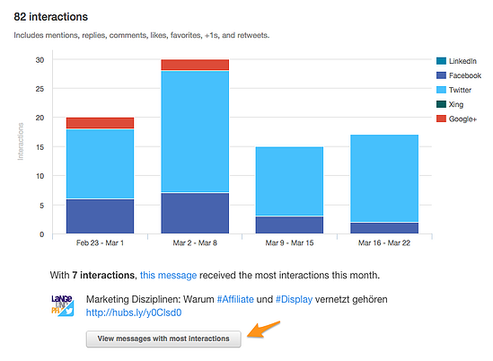 HubSpot_SocialReports_Interactions