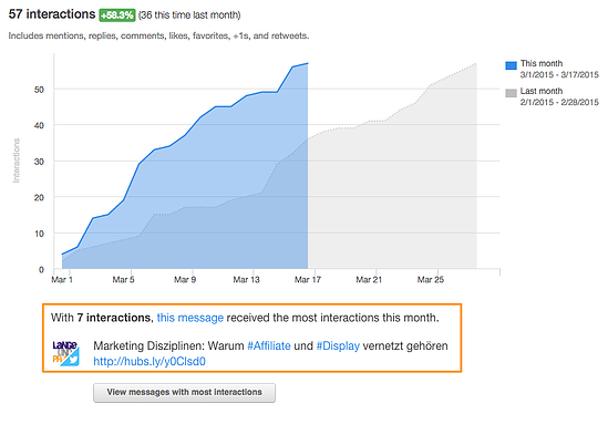 HubSpot_SocialReports_Interactions_Twitter