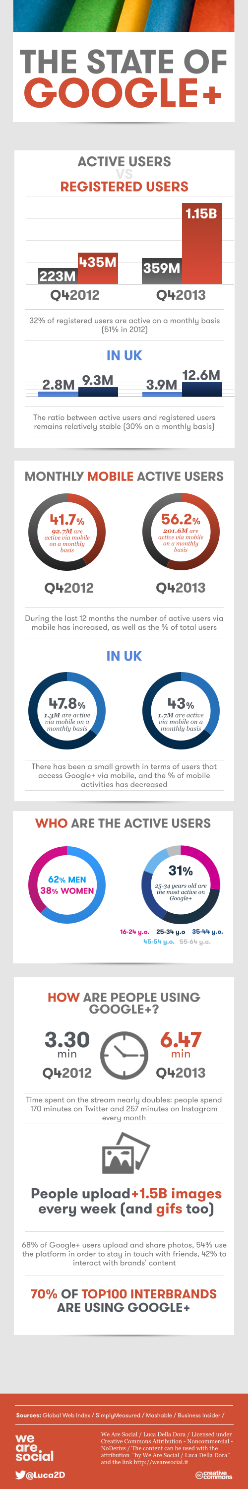 STATE-OF-GOOGLE