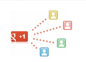 Google+ - ein Plus für Unternehmen.