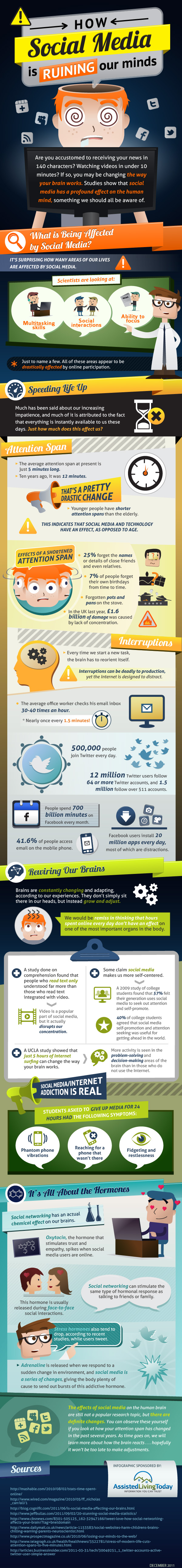 How Social Media is Ruining Our Minds Infographic_ So verändert Social Media unser Gehirn