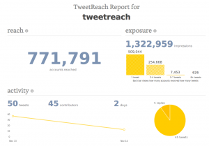 Social Media: TweetReach - Reichweitenanalyse von Twitter Kampagnen
