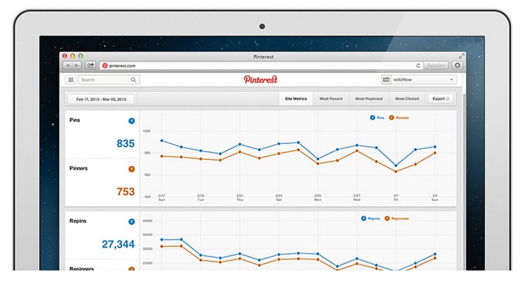 Web Analytics: Das Analyse-Tool für Pinterest