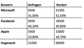 prism-tabelle