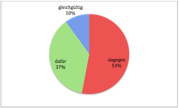 prism-meinungen-grafik