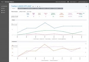 Das Social Media Monitoring-Tool Brandwatch im Test