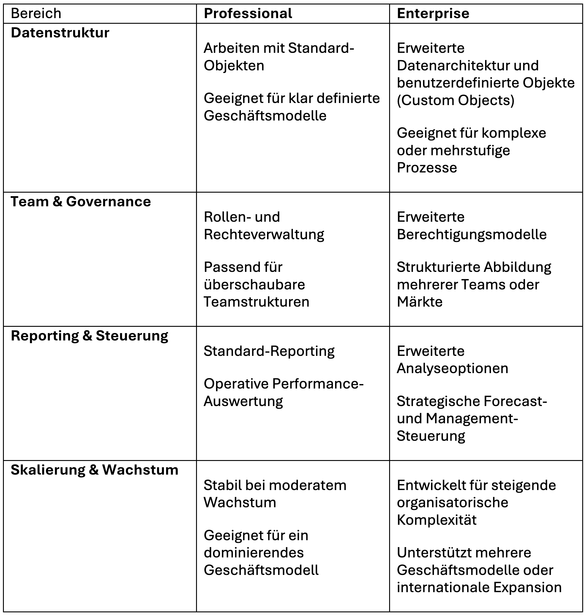 HubSpot Enterprise vs. Professional: Wann lohnt sich der Wechsel?_Bildschirmfoto 2026-03-03
