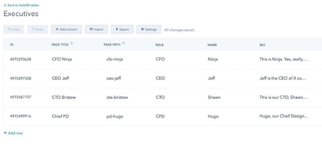 dynamische Seiten mit HubDB