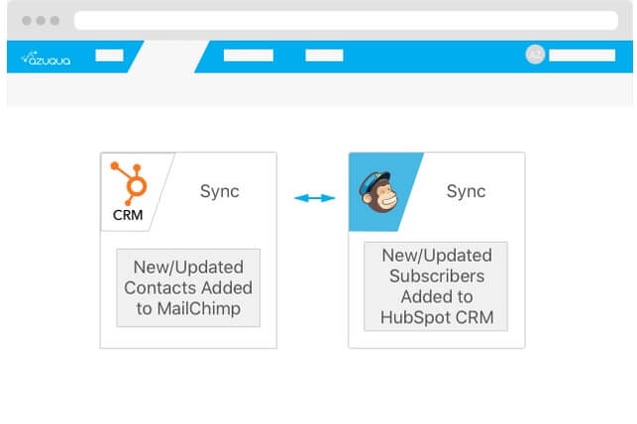 HubSpot Integration 5 - Azuqua_1.jpeg