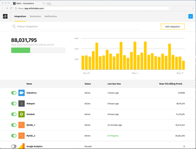 Stitch Dashboard