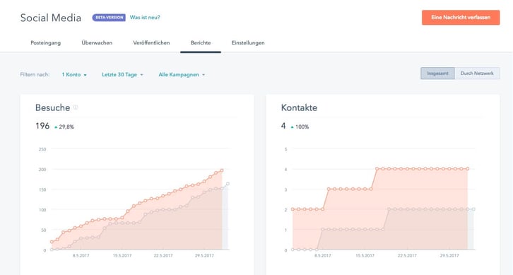 Social Media Tool - Berichte