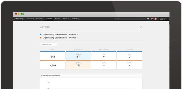 Landing Page Vergleich