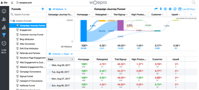 Woopra Integration HubSpot - Dashboard