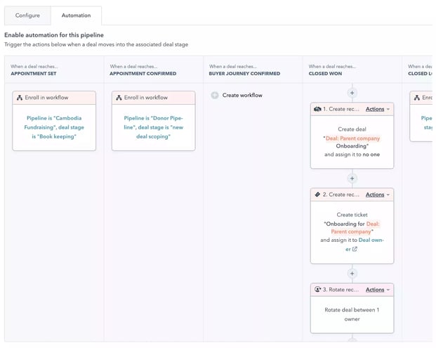 Deal Automation 