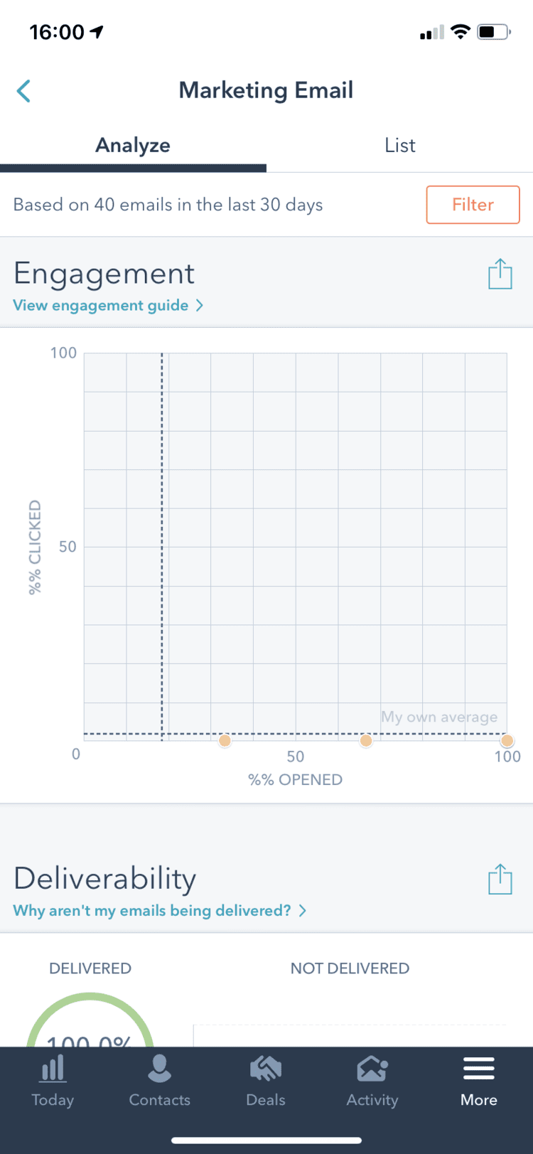 Zusammenfassungs- und Marketing E-Mails HubSpot