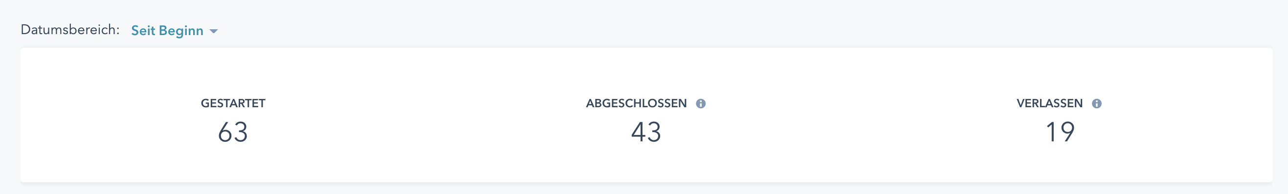 Chatflow Bericht