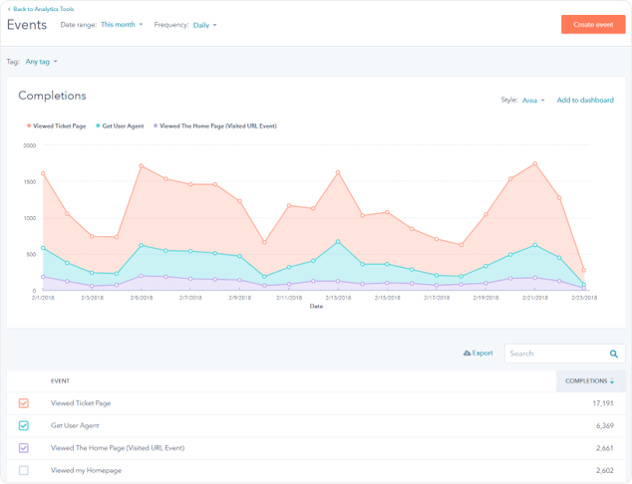 Analytics Events
