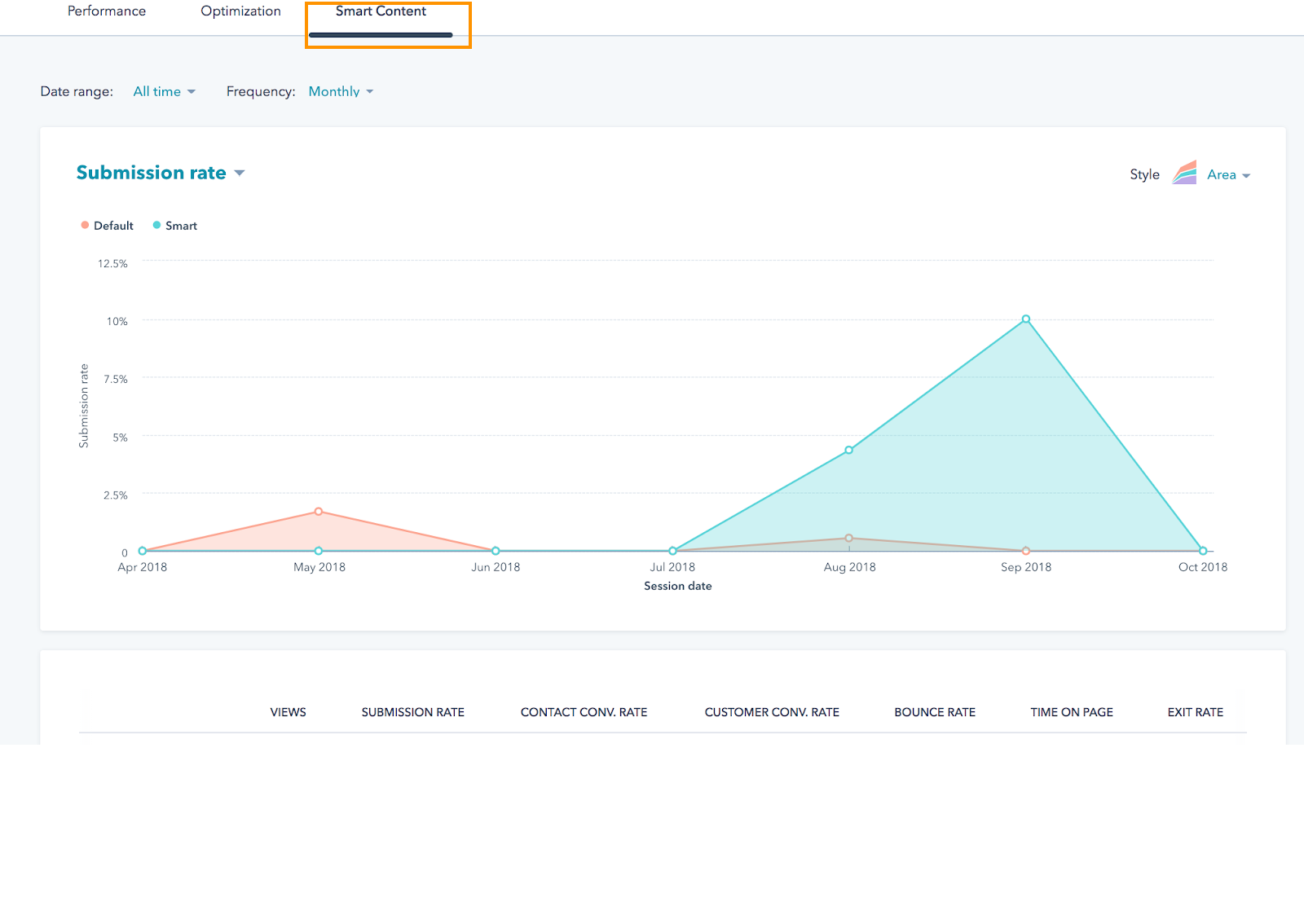Smart Content Reporting