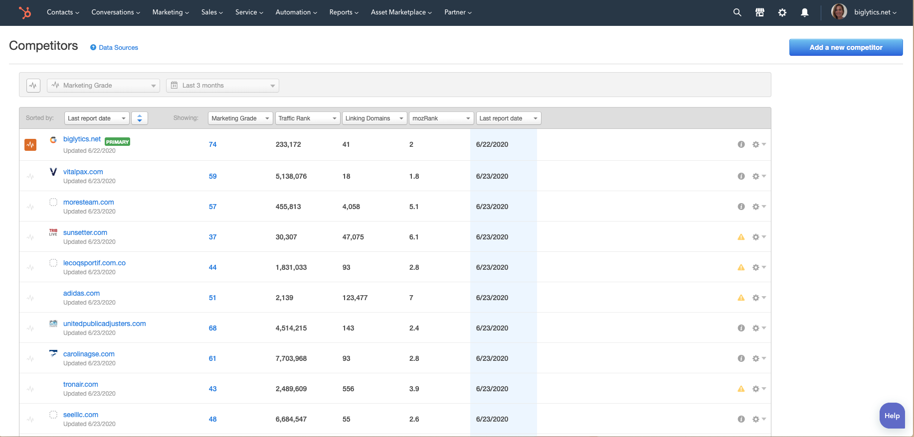 HubSpot Update: Streichung der Wettbewerber App 