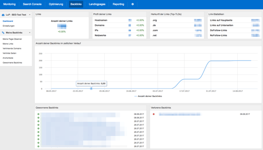 Backlinks PageRangers