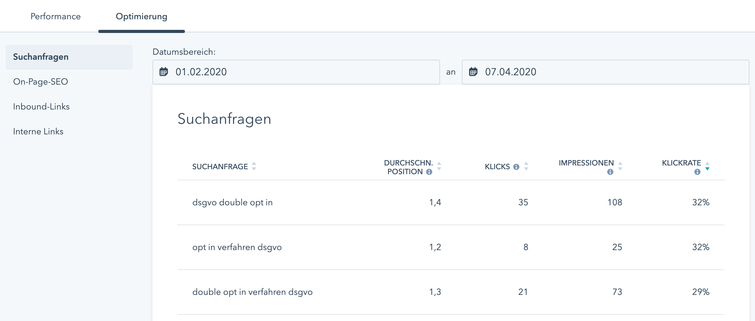 Was die Google Search Console Integration mit HubSpot bringt