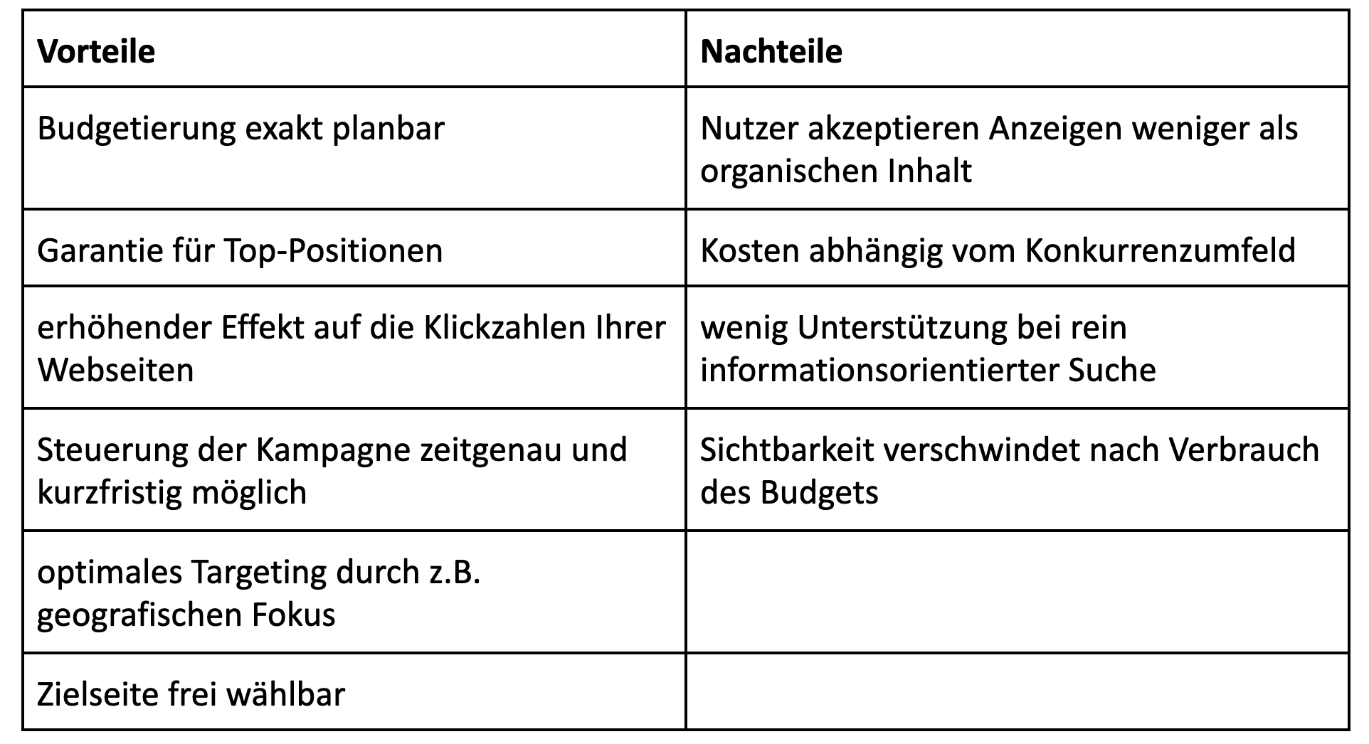 Warum Paid Media? Warum SEA? Vor- und Nachteile der Suchmaschinenwerbung