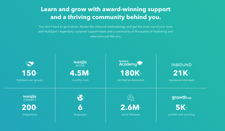 Bildschirmfoto Social Proof Beispiele HubSpot Home Page