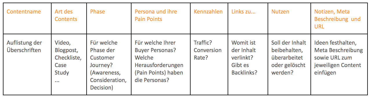 Beispiel Content Audit