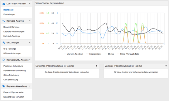 Search Console PageRangers