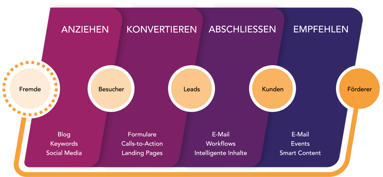 Grafik_Inbound_Marketing_ZW_230829