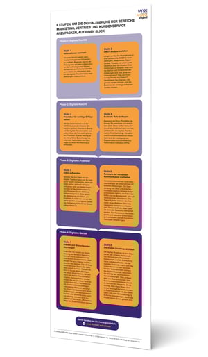 LANGEundPFLANZ-Checkliste-Digitalstrategie-1