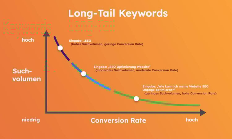 Long-tail keywords V06_seo-opt