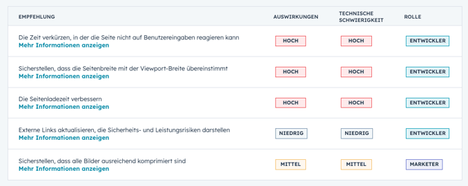 Zeitsparend mit und ohne KI: Der Mehrwert von Content Recycling_Bildschirmfoto 2023-08-07 