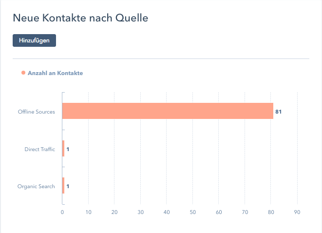 HupSpot Update_Neue Kontakte nach Quelle