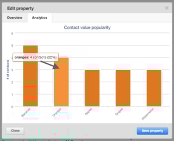 HubSpot_Contact_Properties_Analytics