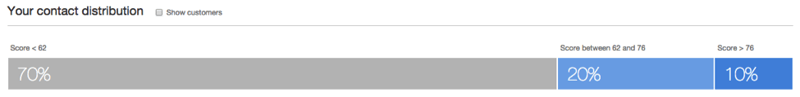 contact_distribution-1
