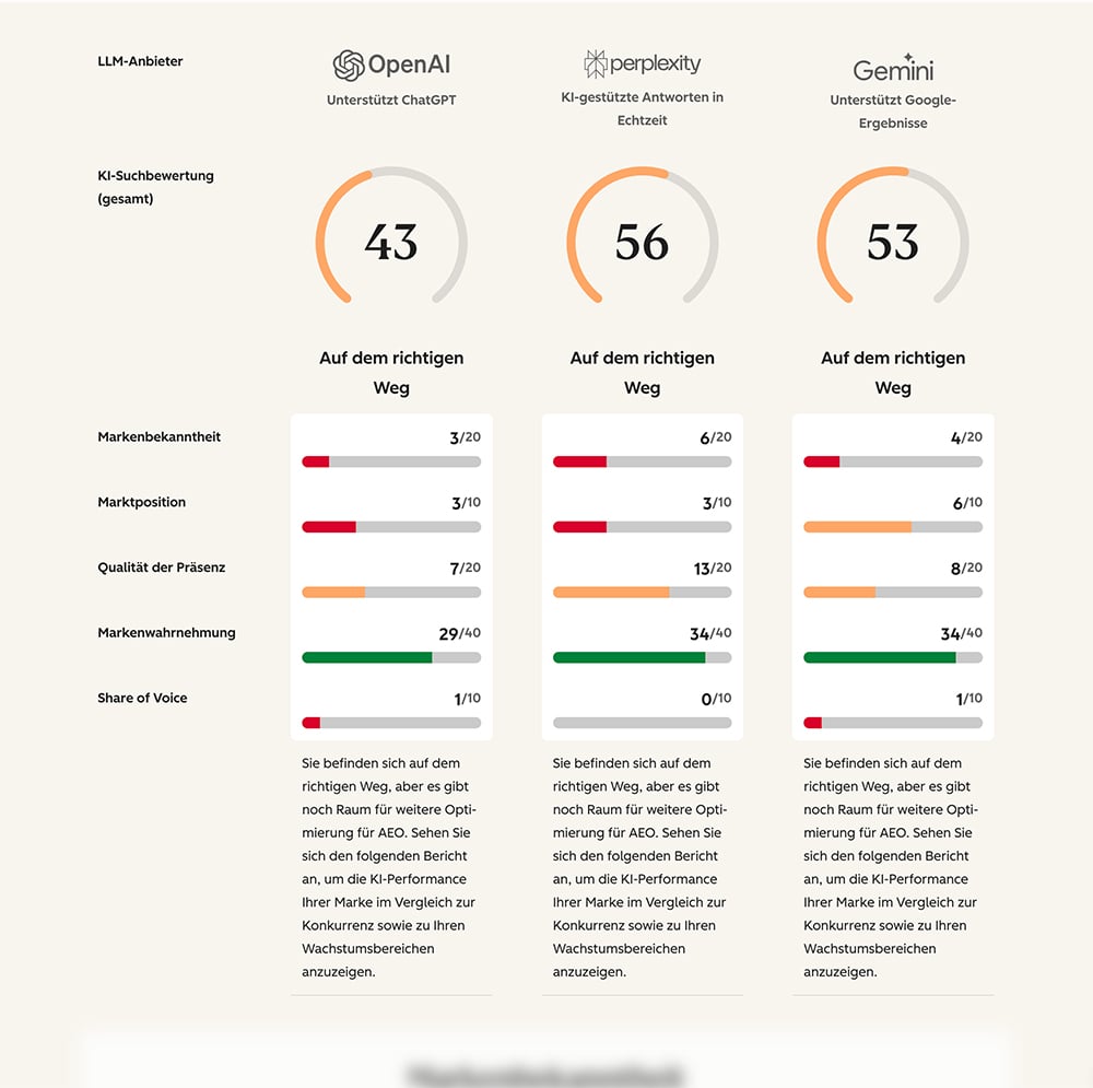 Was ist der HubSpot AEO Grader? KI-Sichtbarkeit analysieren