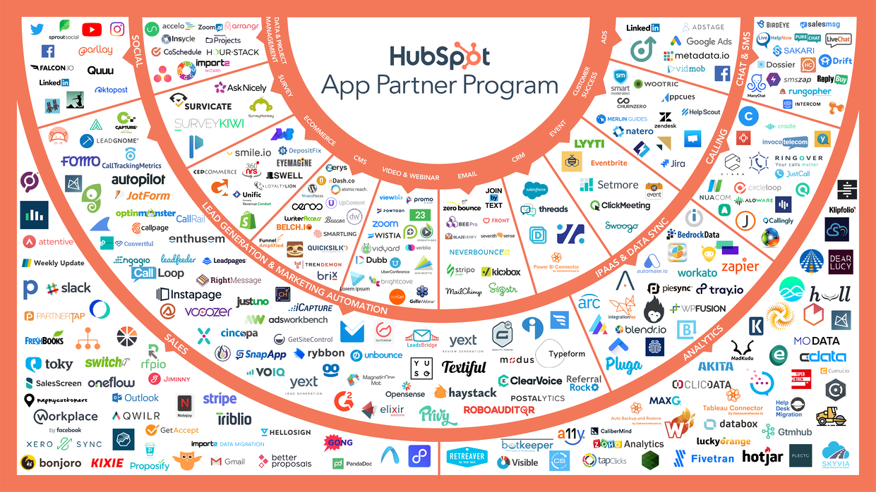 HubSpot Connect heißt jetzt HubSpot App Partnerprogramm.