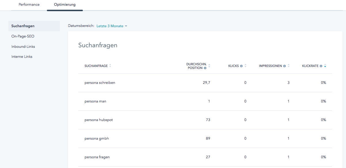 Google Search Console in HubSpot – erstellen Sie noch bessere Inhalte