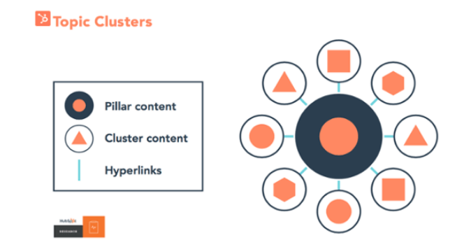 Optimieren Sie Ihren Content Erstellungsprozess mit HubSpot Collect