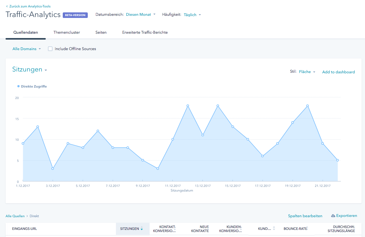 Betrachten Sie jetzt auch Ihren direkten Traffic im Analytics-Tool