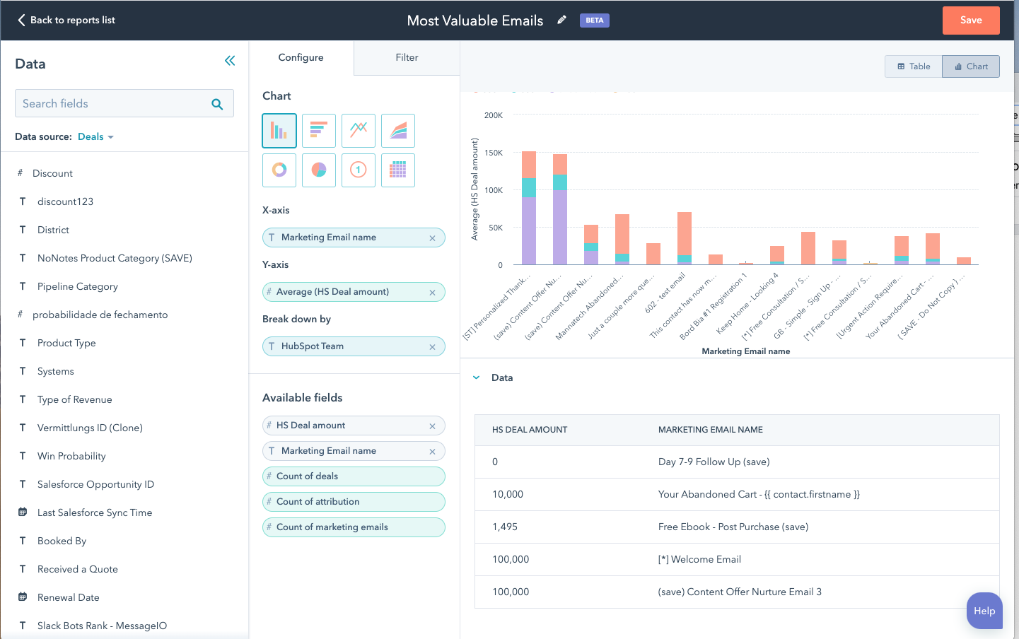 Custom Report Builder HubSpot