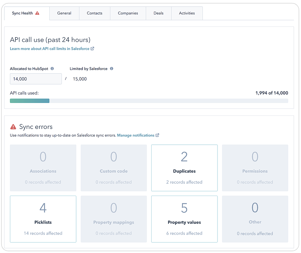 HubSpot Salesforce Sync Health